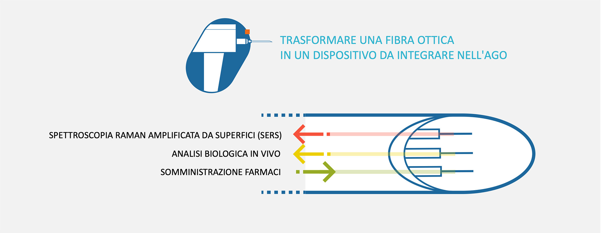 schemananocan-ita