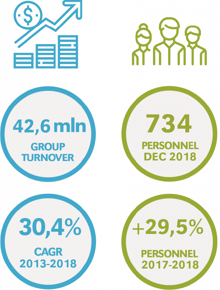 Infografica_FY2018_2019