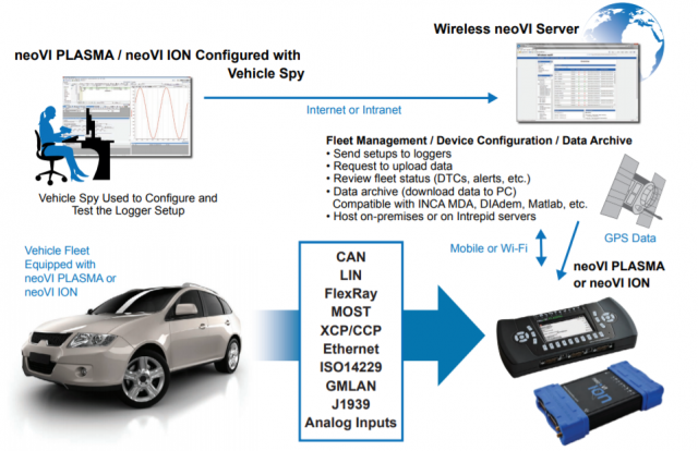 wireless_neoVI_server_picture