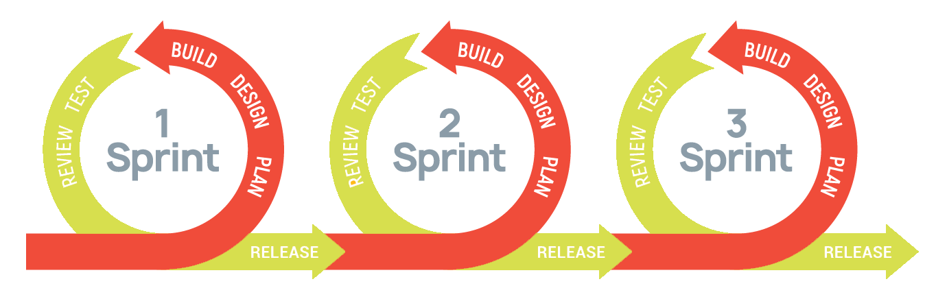 Agile_sprint-processes_2
