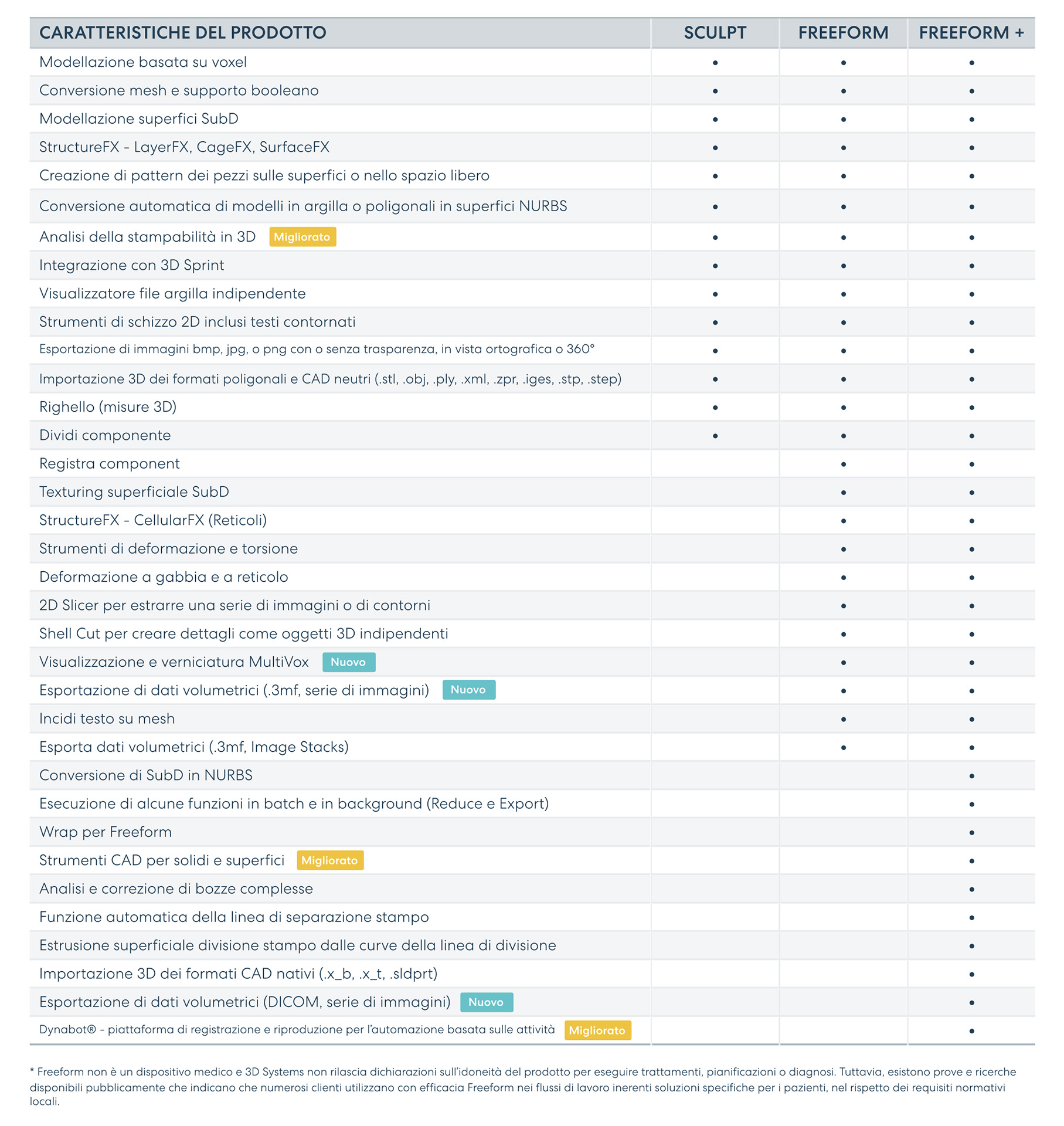 freeform-keyproduct-2024-it