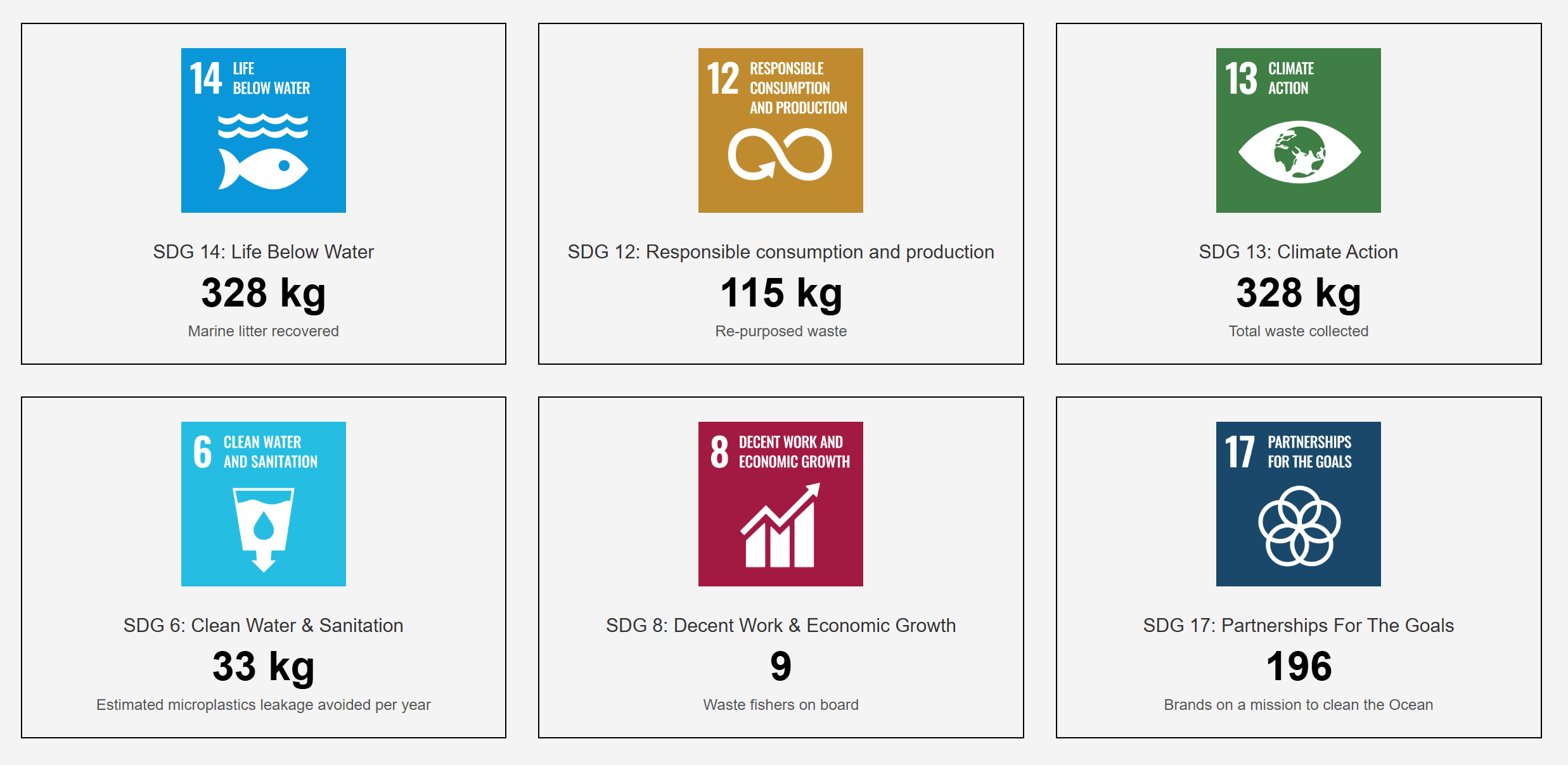 SDG_june